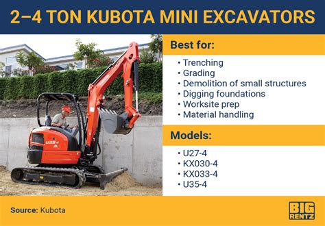 2018 kubota mini excavator for sale|kubota mini excavator size chart.